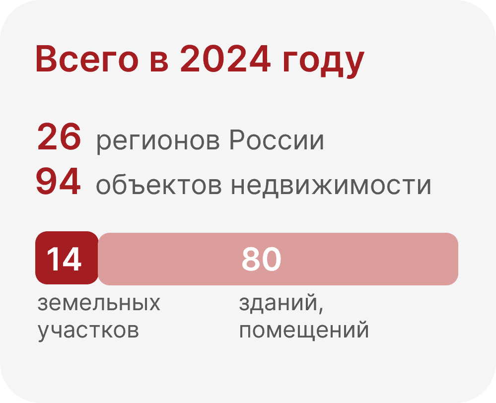 статистика кадастровой переоценки 2024